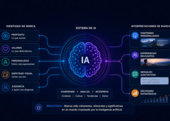 Torres y Carrera lanza un sistema de interpretación de marca en el entorno de la IA