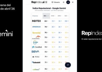 REPINDEX.AI: Sabadell, Telefónica, Cellnex, Inditex y Ferrovial en el Top 5