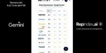 REPINDEX.AI: Sabadell, Telefónica, Cellnex, Inditex y Ferrovial en el Top 5