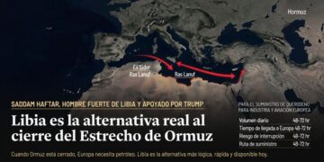 Libia es la alternativa real al cierre del Estrecho de Ormuz