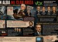 EL CLAN ALBA DEL CLAN ARIZA