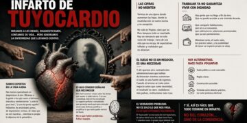 INFARTO DE TUYOCARDIO