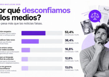 Sólo uno de cada tres españoles confía en las noticias que publican los medios de comunicación